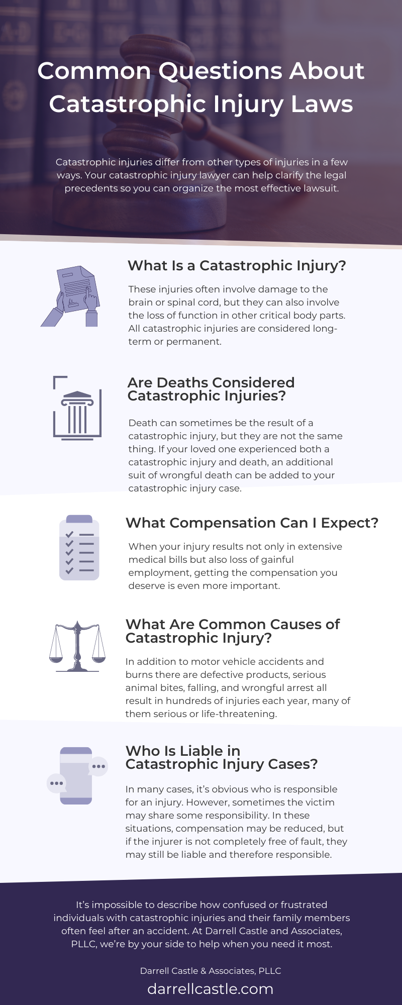 Common Questions about Catastrophic Injury Laws Infographic