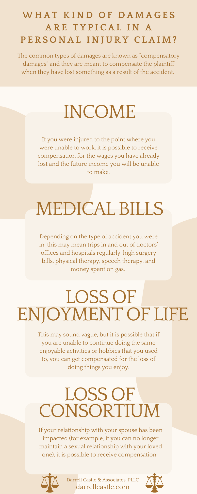What kind of damages are typical in a personal injury claim Infographic