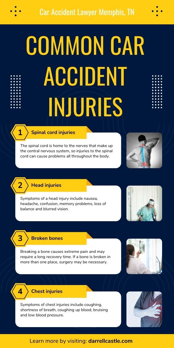 Common Car Accident Injuries Infographic