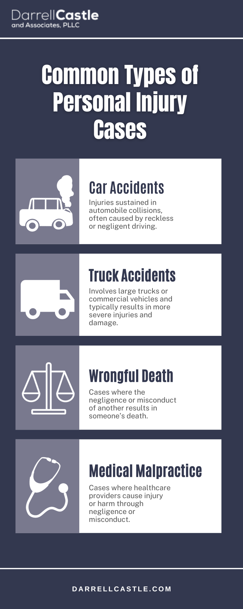 Common Types Of Personal Injury Cases Infographic