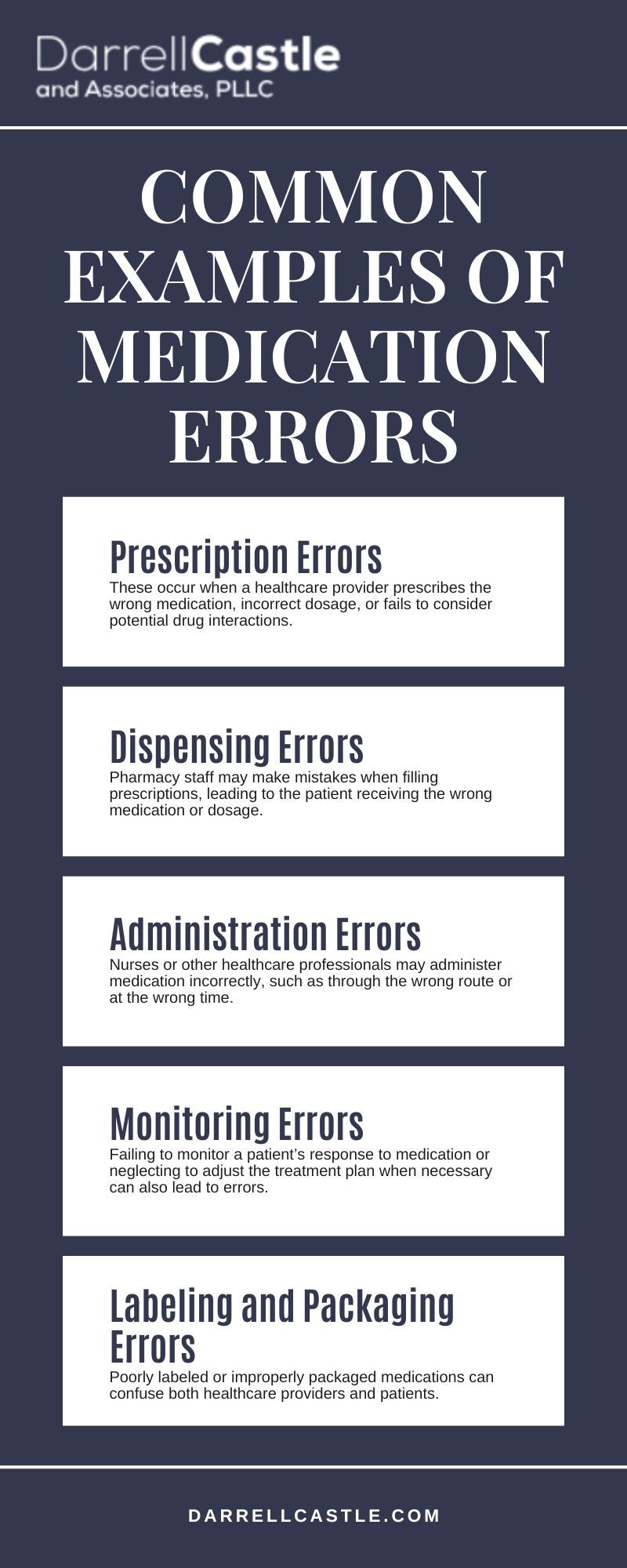 Common examples of medication errors Infographic